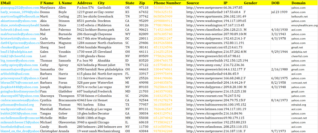 6 Million USA Consumers Email Database sample