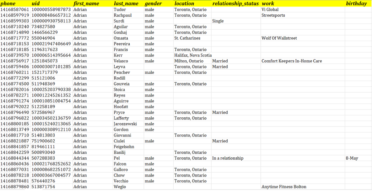 Boost Your Campaigns with Our 3 Million Canada SMS Marketing Database