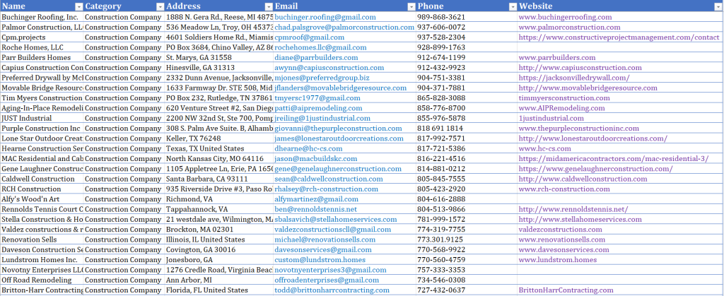 181K USA Categories Wise B2B Email Database