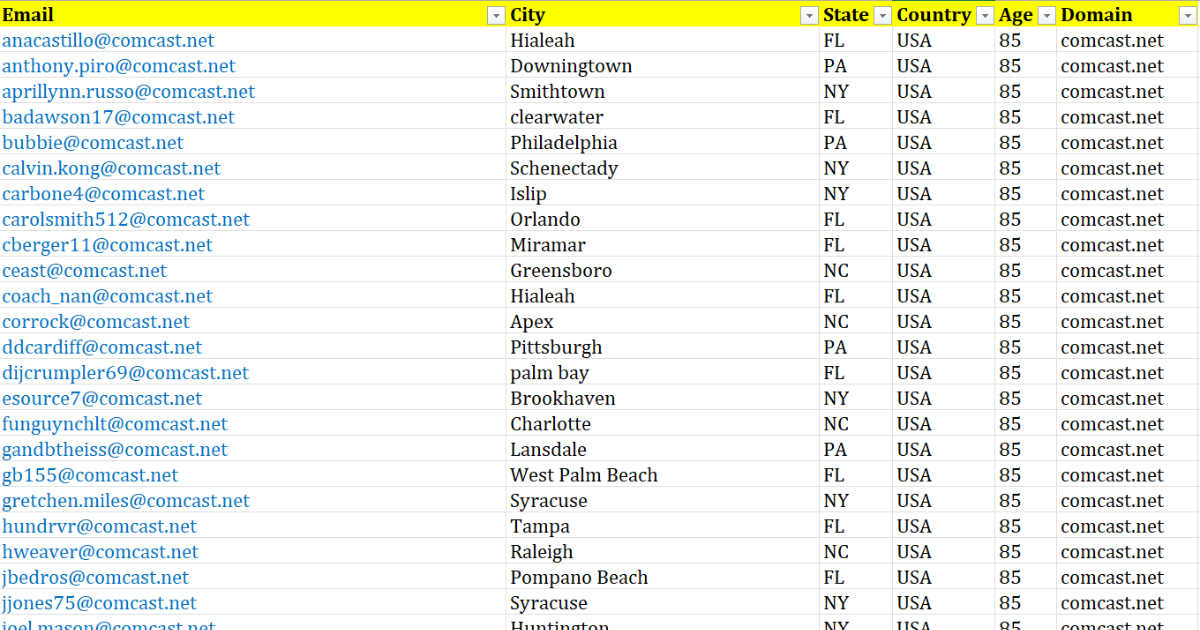 Unlock the Potential of 300K USA Old Age People's Comcast Domain Email List with Age Filter