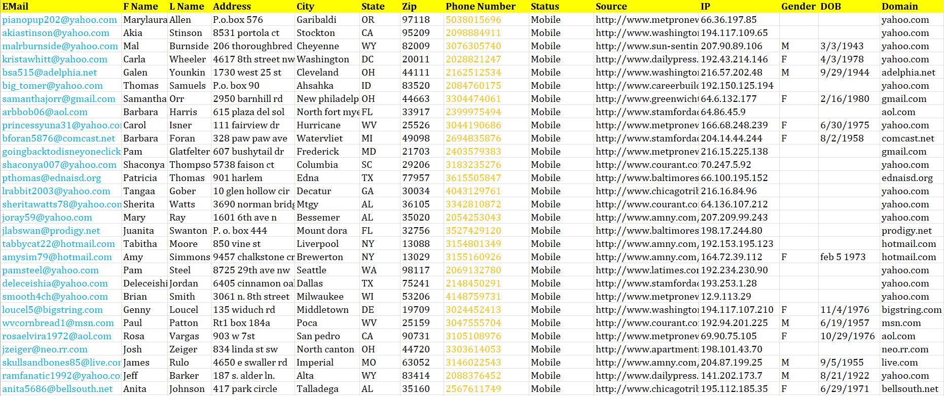 5 Million USA Cell Phone Number database