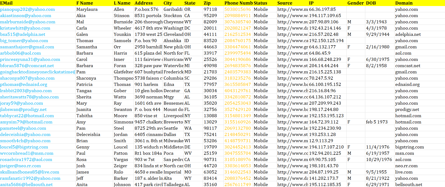 1Million USA Cell Phone Number Database Sample