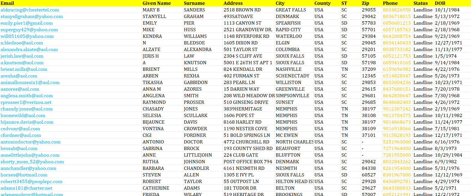 2 Million USA Consumers Landline Number Database Sample