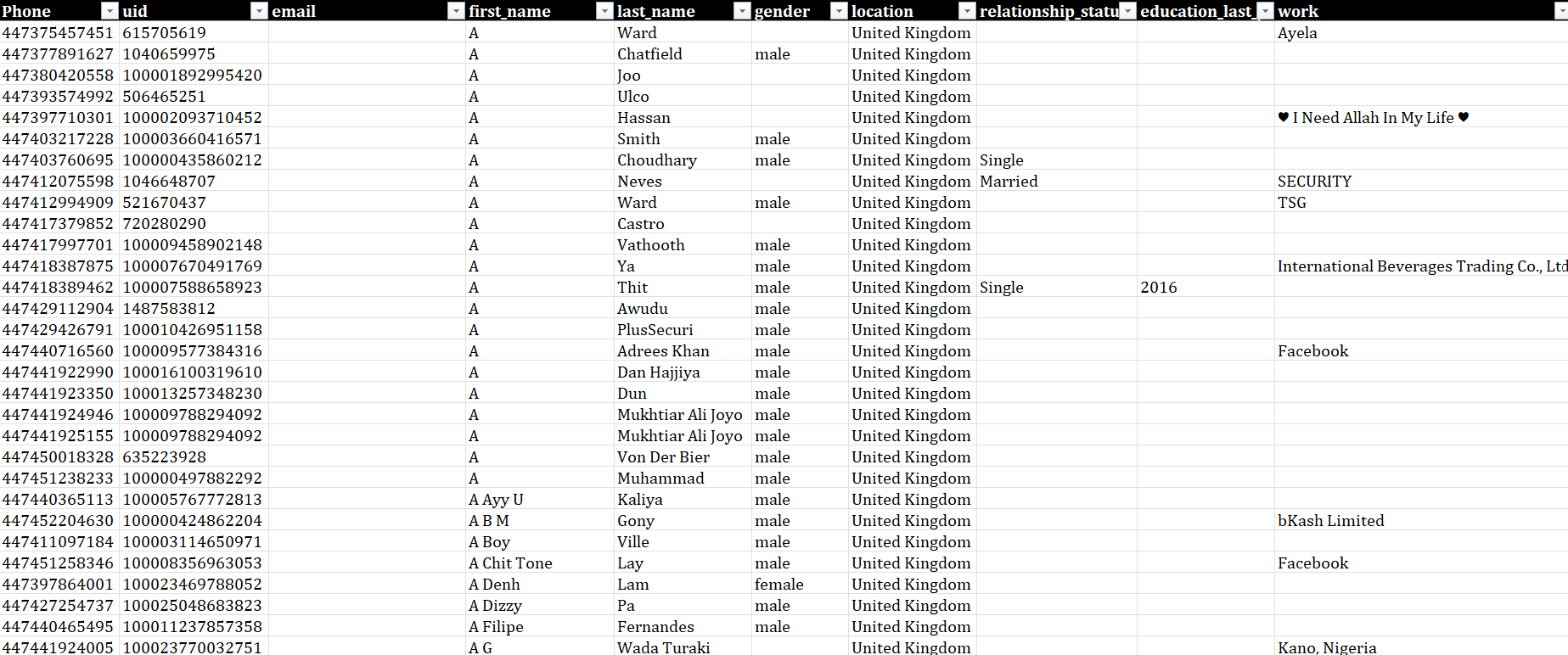 4 Million UK Consumers Cell Phone Number Database Sample